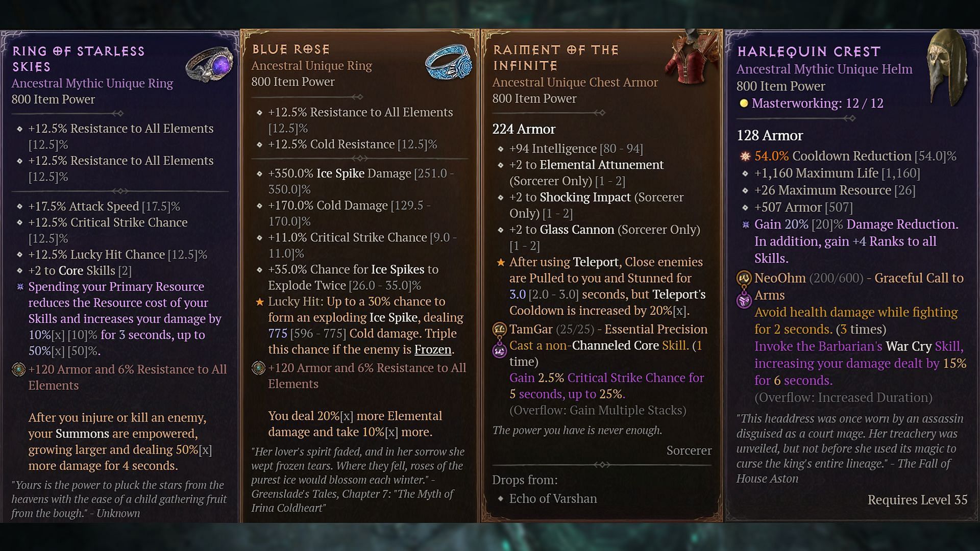 These unique items can be easily acquired in Diablo 4, but may require some tactical farming across Sanctuary (Image via Blizzard Entertainment)